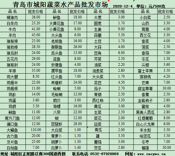 12月4日菜篮子：地产蔬菜上市量开始减少 价格小幅上涨