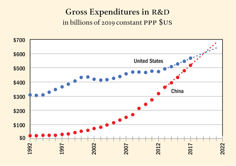 中国科研投入跻身全球第二，国产手机高端化未来可期！