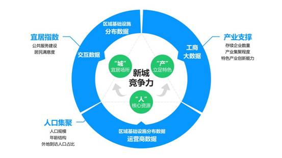 上海这五个地区正在崛起，零点有数带你一文速览！