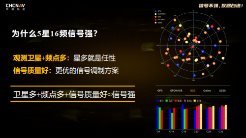 RTK信号强怎样炼成？华测5星16频技术亮点解析