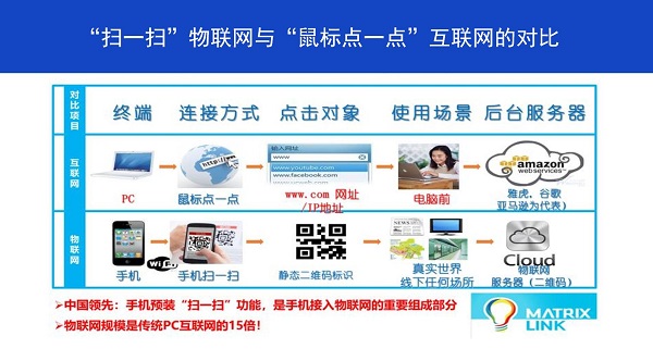 码链物格新经济带来的发展范式变迁