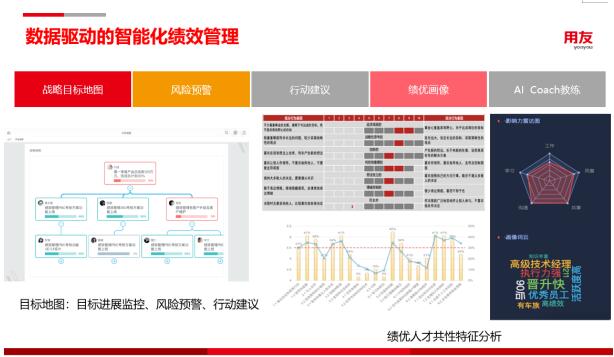 用友YonBIP人力云，用智能化创新人才选用育留应用场景