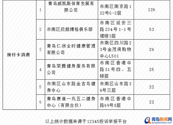 哪家商超投诉多?青岛市南区公示第一季度消费投诉情况