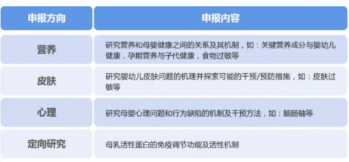 健合合生元BINC 助力全球母婴健康的研究