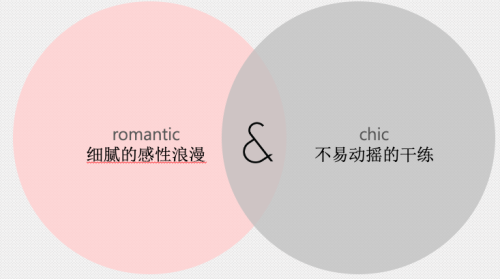 关于彩妆，计划一场自信与浪漫的相遇