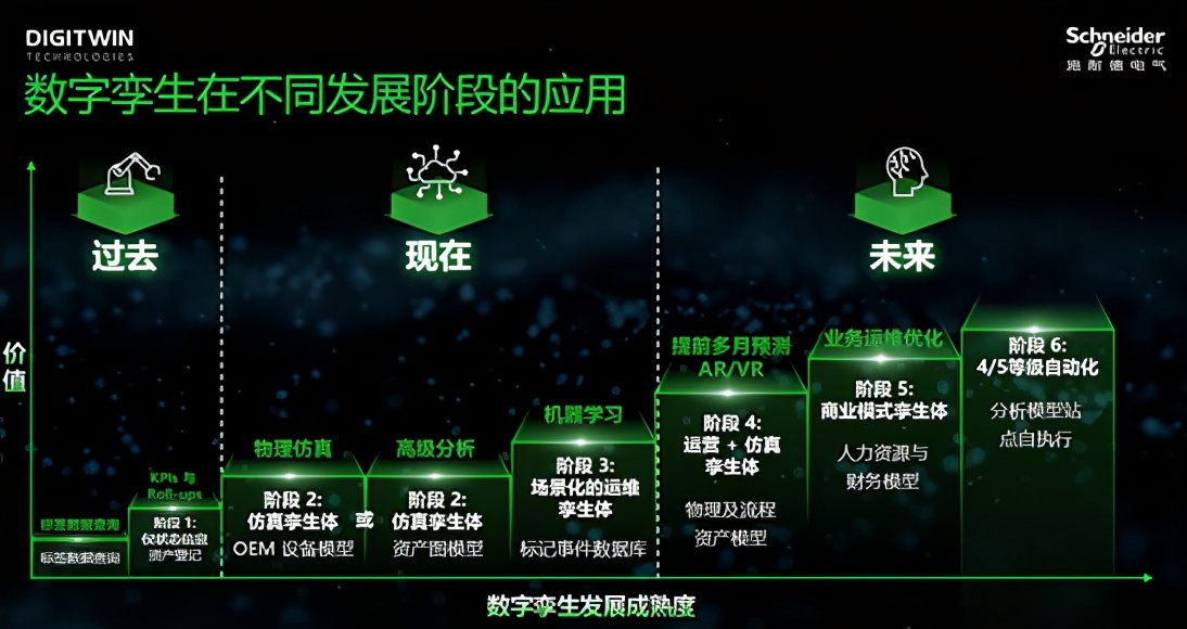 当电网“邂逅”数字孪生技术，会带来哪些改变？ 
