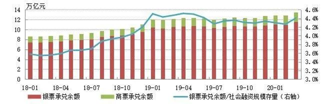 哇票平台:科技赋能票据信用与产业供应链融合新生态! 