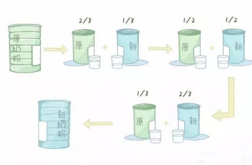 婴幼儿喝什么牌子的奶粉好？合生元乳桥蛋白LPN呵护宝宝成长 