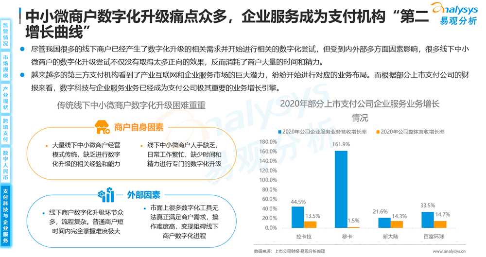 打造第二增长曲线，银盛支付抢滩数字化支付新机遇