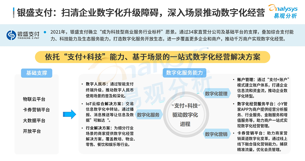 银盛支付数字化赋能3.png