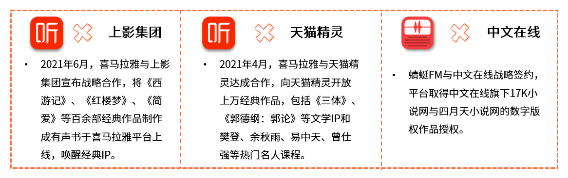 在线音频持续渗透各圈层用户群体 内容付费逐渐成为行业主流