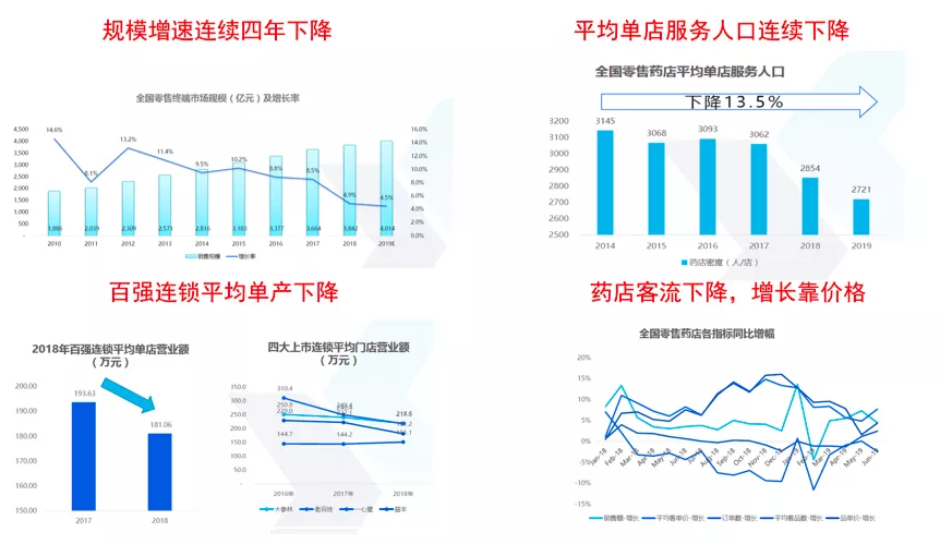 焦点品牌：从品牌赋能终端思考增长的本质