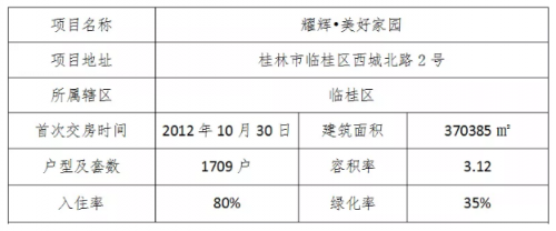 临桂地区人居标杆,解密耀辉美好家园七大核心优势