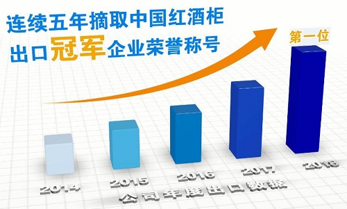 凯得电器:以“品”为核心呈现浪漫温馨,给您最好的酒柜选择(图3)