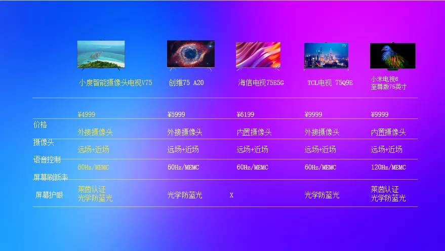 来酷新品发布：你家里一定少了这样一台超性价比智能电视