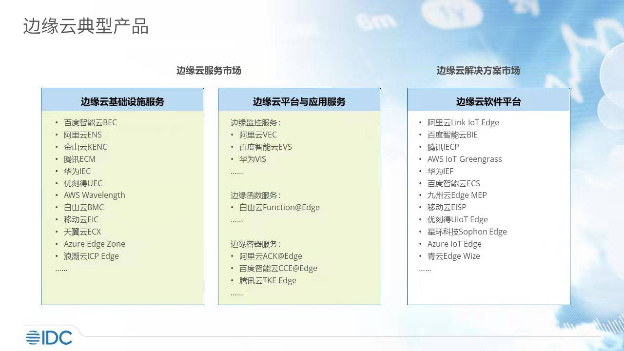  UCloud优刻得UEC边缘云和UIoT edge入选IDC报告典型边缘产品和解决方案