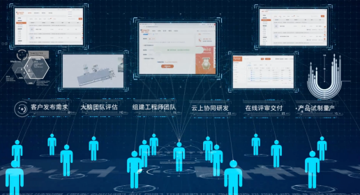  橙色云打造工业互联网新业态，引领云协同研发新模式