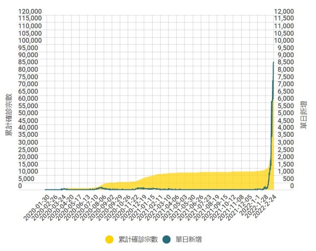  新世界借出粉岭地兴建方舱医院 企业家抗疫再显担当