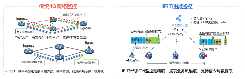 辽宁移动联合华为公司发布“IFIT传输网络智能运维方案”