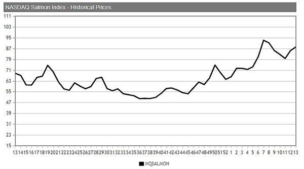 全球三文鱼需求强劲增长，佳沃食品迎来发展新机遇