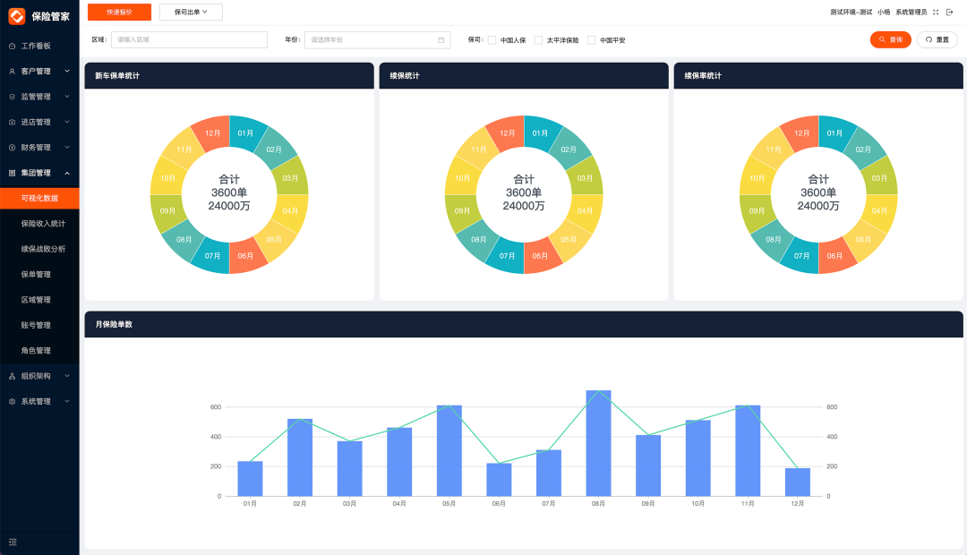 全优车：保险管家产品升级，持续提升车商获客增收能力