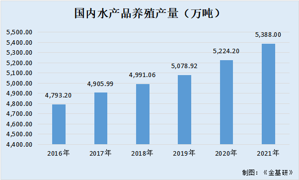 粤海饲料：产销量超百万吨营收破60亿元 与养殖户合作共赢收获好口碑