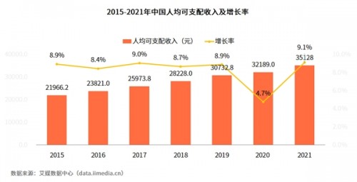  2022年中国健身行业报告：健身行业陆续转型线上培训 
