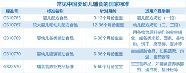  挑选婴幼儿零食?看看国产辅食第一品牌英氏忆格 