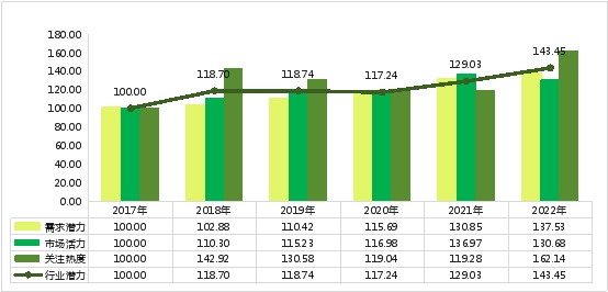  中国宠物行业发展潜力十足，未来市场空间广阔 