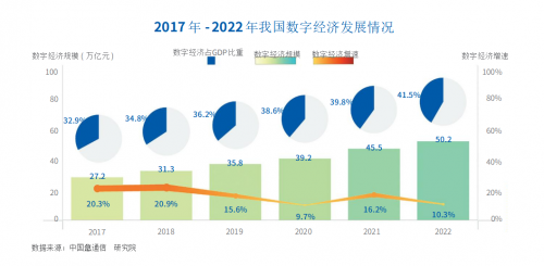 大数据和AI碰撞火花，商业智能决策的未来已来