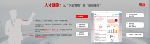 用友BIP智能人才发现——精准找人，快速识人