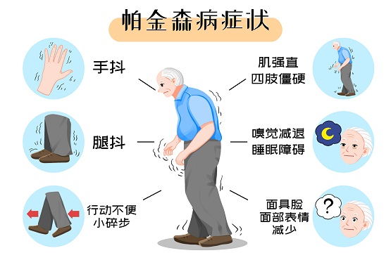 世界帕金森病日：华森制药帕亭®甲磺酸雷沙吉兰片让生命不再“颤抖”