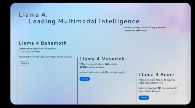 Meta开源大模型Llama 4震撼发布，阿里巴巴/微美全息聚焦加速垂直领域AI应用布局