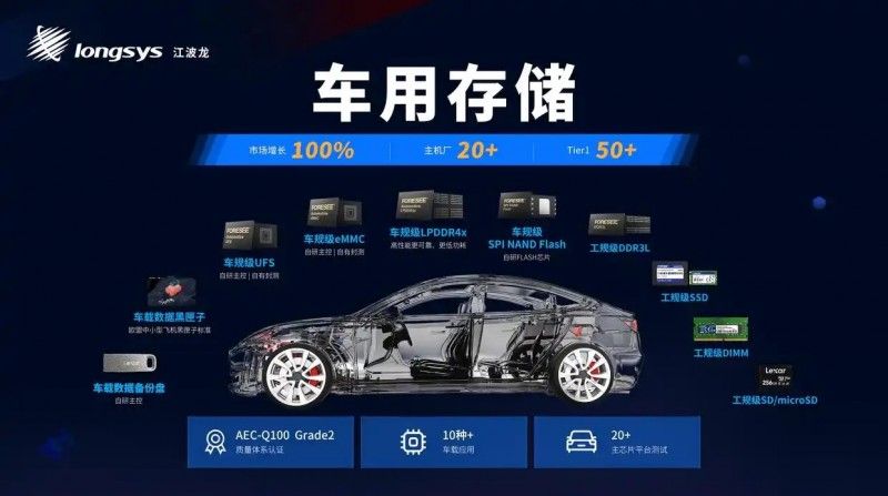 从存储芯片设计到汽车存储：江波龙自研芯片驱动智能升级