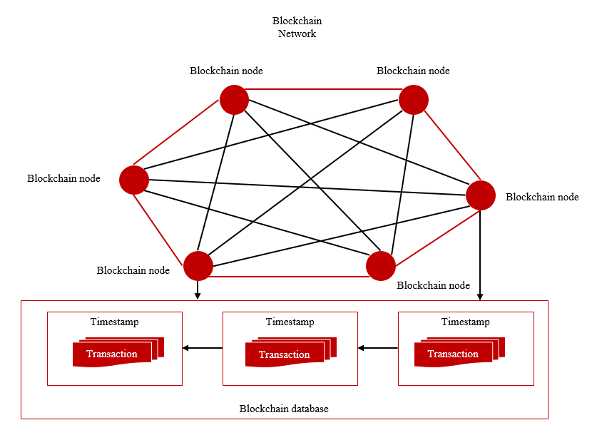 微算法科技(NASDAQ：MLGO)采用动态调整分片策略，提高区块链系统吞吐量