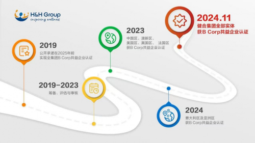 健合集团 2024 可持续发展报告重磅发布：目标引领下的健康与环境双轨革新