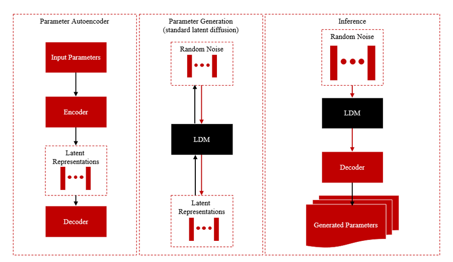 微算法科技(NASDAQ：MLGO)集成生成式人工智能扩散模型GAI，优化区块链网络性能