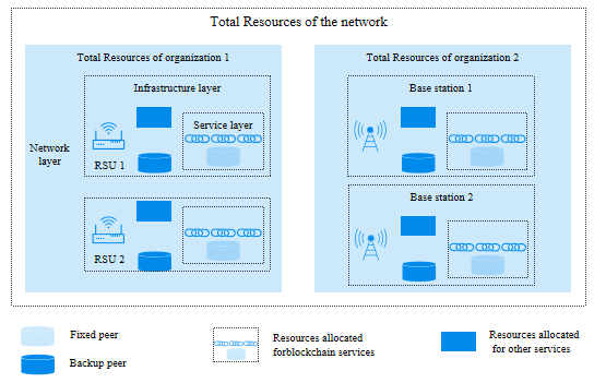 微云全息（NASDAQ: HOLO）引领车联网革命： 分层资源调度方案重塑区块链IoV系统