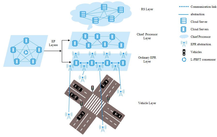 微云全息（NASDAQ: HOLO）引领车联网数据安全新纪元：创新分片技术重塑区块链存储与计算