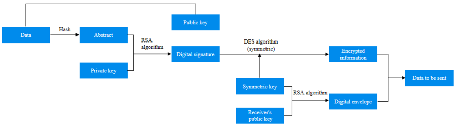 微云全息（NASDAQ: HOLO）引领密码学新纪元：区块链与签密技术的无缝融合