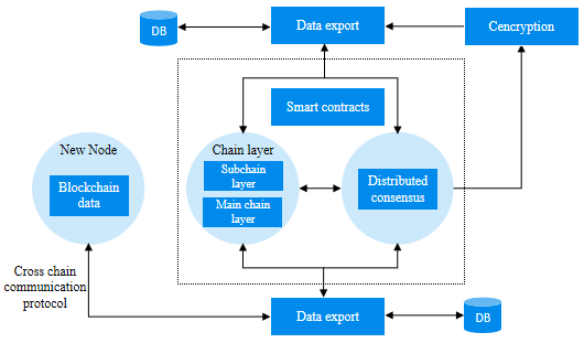 微云全息（NASDAQ: HOLO）引领区块链技术新突破：网链设计革新安全与能效