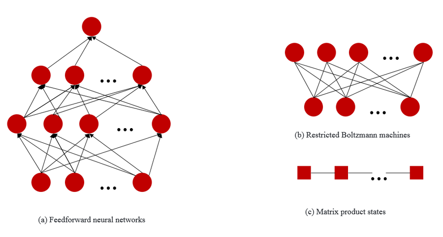 微算法科技研究量子视觉计算，利用量子力学原理提升传统计算机视觉任务的性能