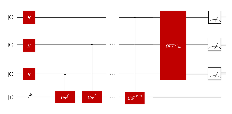 微算法科技（NASDAQ: MLGO）采用量子相位估计（QPE）方法，增强量子神经网络训练