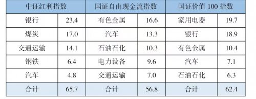 市场持续震荡，“红利+”策略为何成为资金避风港？