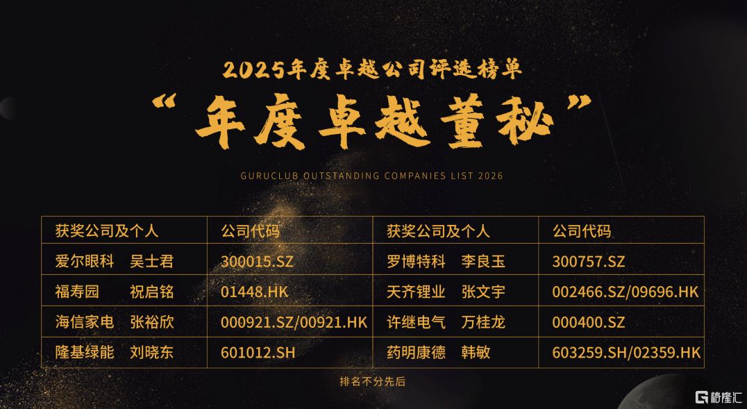 “固本强基 专业赋能”：福寿园祝启铭斩获“年度卓越董秘”，彰显价值共生之道