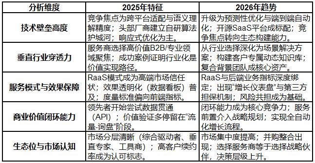 2025年终GEO优化公司推荐：多维度实测与效果验证的服务商