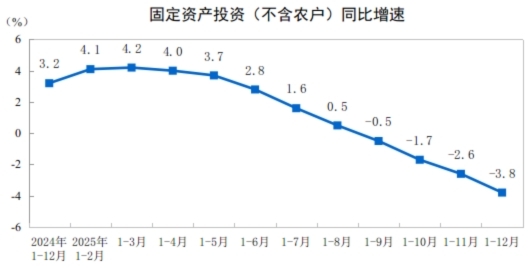 2025年全国固定资产投资基本情况