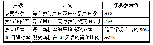 展会粉丝增长飞轮：四维策略体系与可量化效果验证