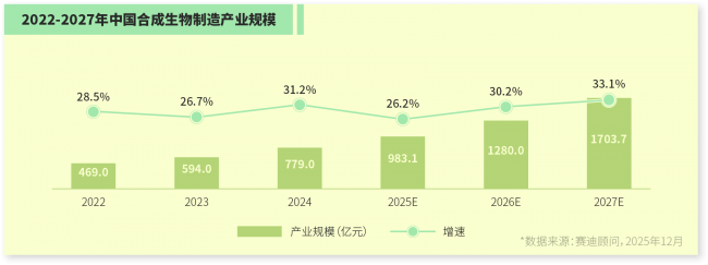 站在生物制造风口：君合盟生物合成生物学平台何以领先