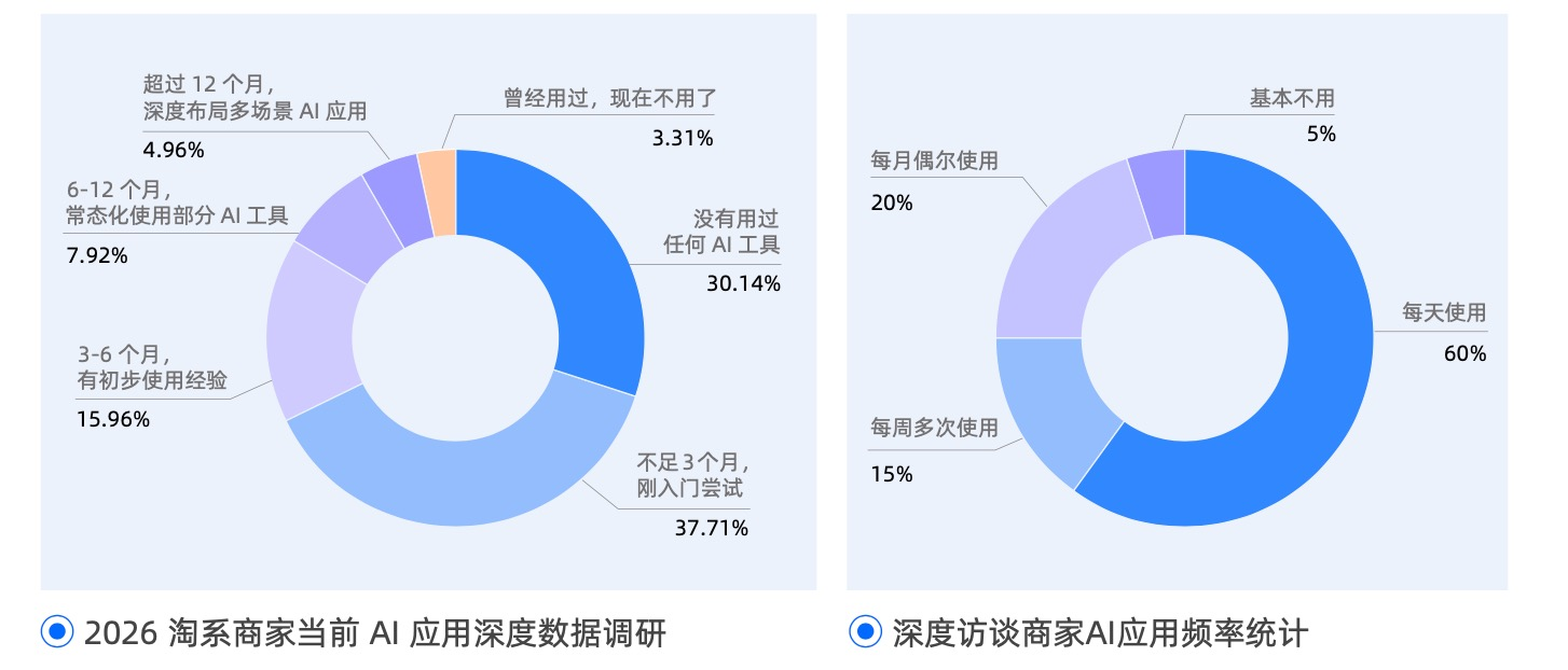 淘天发布AI经营白皮书：面向下一个经营周期的行动指南